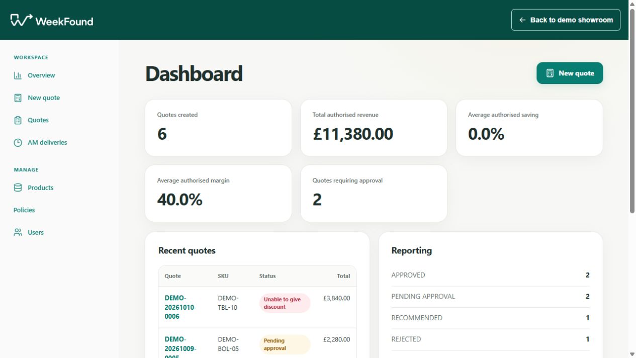 Current Quote pricing interface using fictional showroom data.