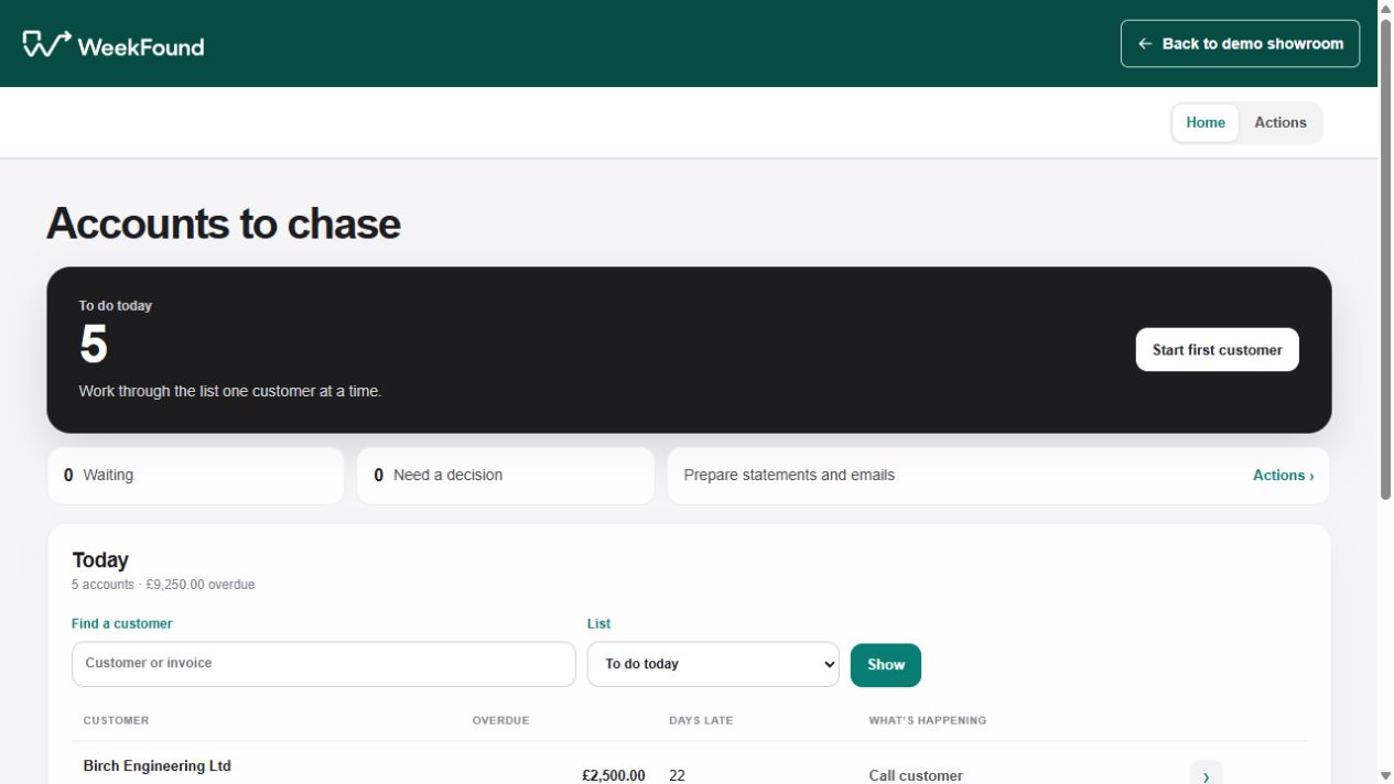 Credit control showroom screenshot