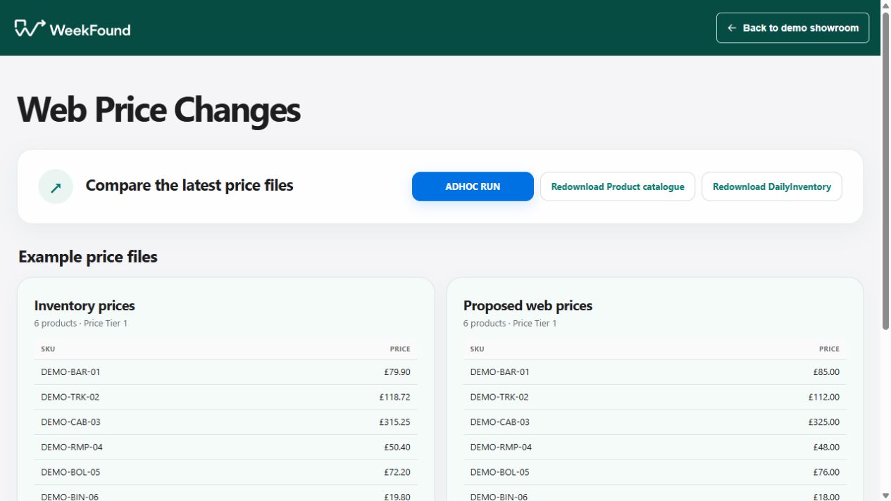 Current Price approval interface using fictional showroom data.